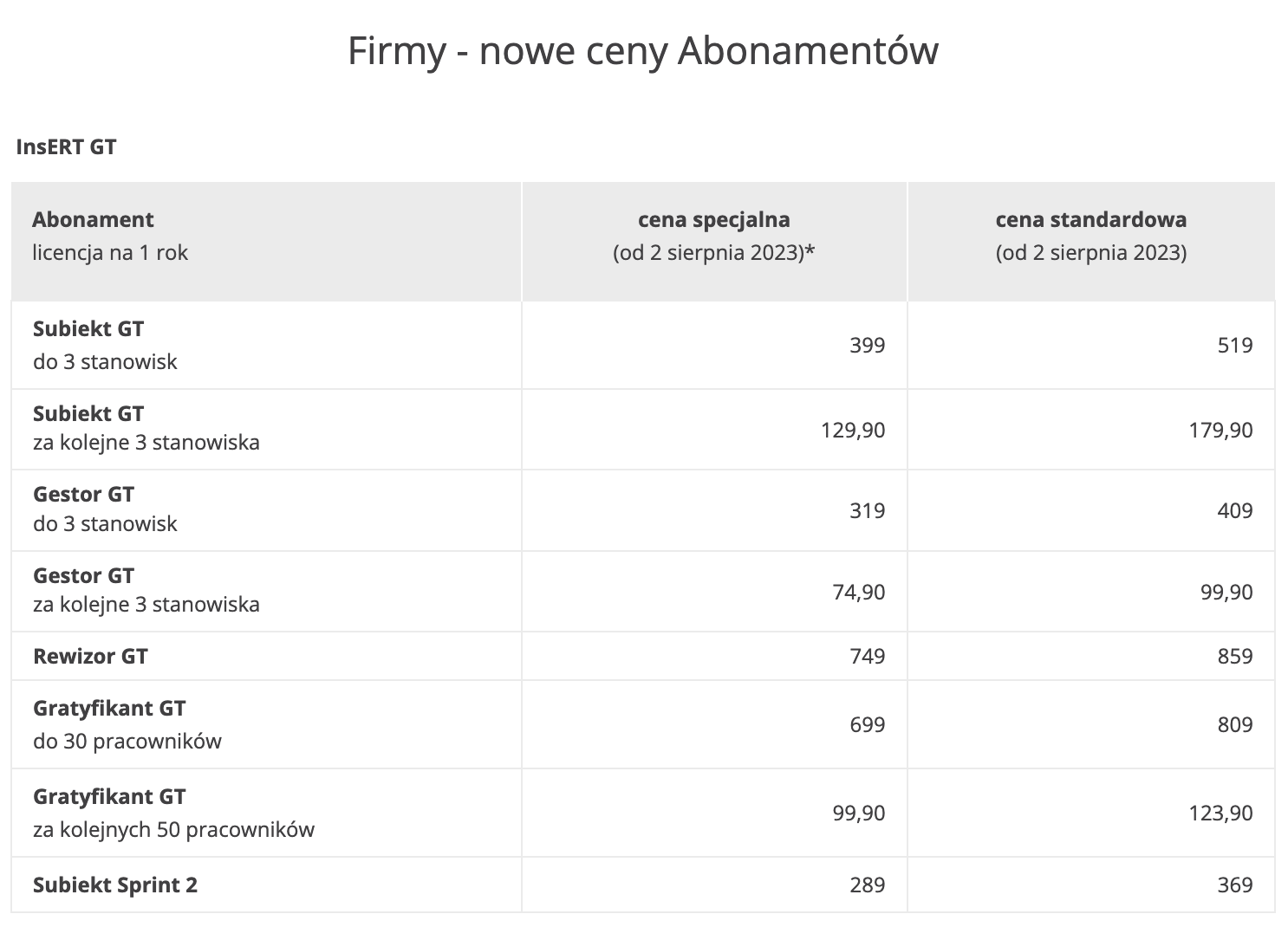 Firmy - nowe ceny abonamentó∑